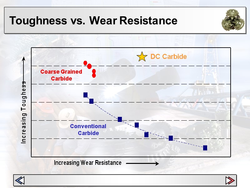 Toughness vs. Wear Resistance